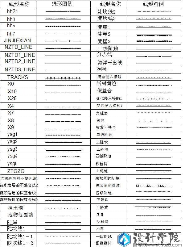 CAD地质图线型大全下载-1 CAD地质图线型大全下载